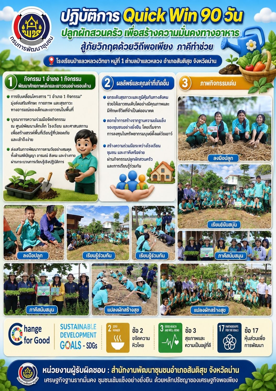 พช.สันติสุข ขับเคลื่อน 1 อำเภอ 1 กิจกรรม เสริมทักษะ สุขภาพ และพัฒนาการของเด็กและเยาวชน ณ ศูนย์พัฒนาเด็กเล็ก โรงเรียน หรือ ศาสนสถาน